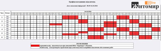 Графіки відключень світла у Житомирській області на 16 жовтня - Корисна інформація Житомира та Житомирщини. Джерело: Zhitomir-OnLine 483713fe10678b2b