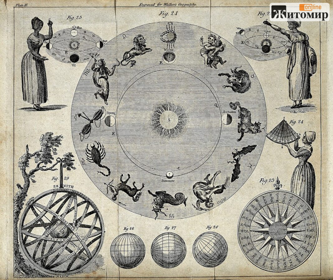 Astronomy;_the_twelve_signs_of_the_zodiac,_with_other_astron_Wellcome_V0024913 Astronomy;_the_twelve_signs_of_the_zodiac,_with_other_astron_Wellcome_V0024913