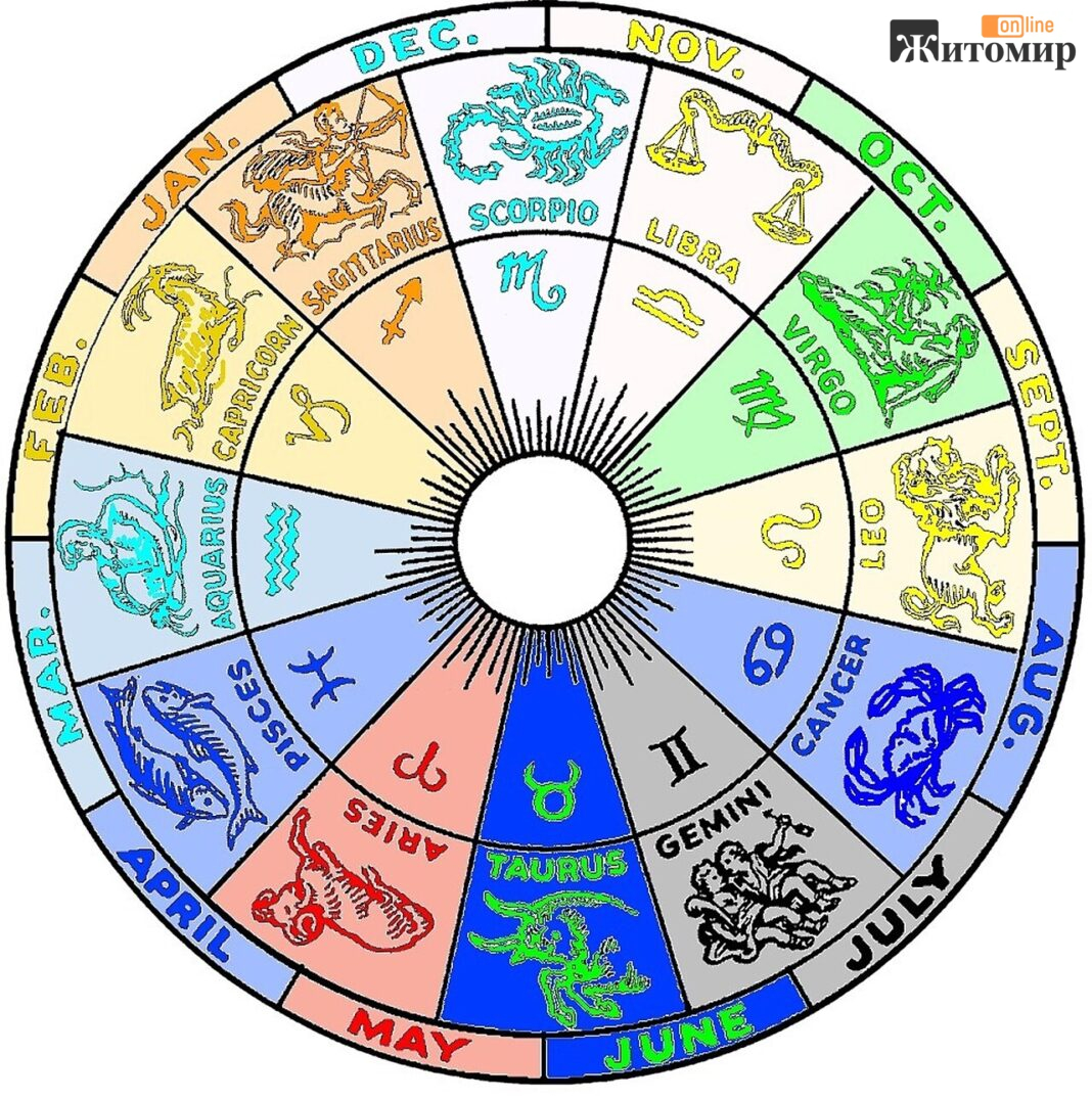 Zodiac_—_Updated Zodiac_—_Updated